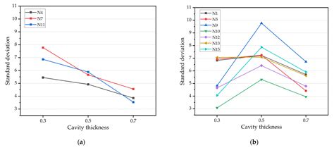 Effects of Cavity Thickness on the Replication of Micro Injection ...