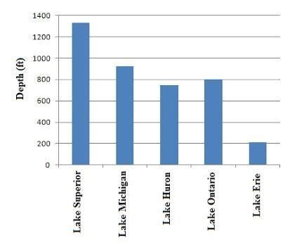 how to solve 1. a survey was undertaken to judge the inclination of ...