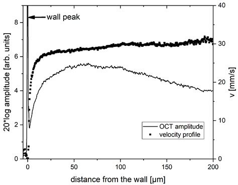 Rheological and Flocculation Analysis of Microfibrillated Cellulose ...