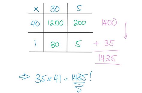 Image result for Multiplication Methods From Germany