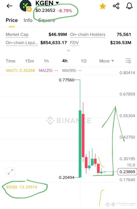 $KGEN with an RSI of 11-13 this token will explode soon , ex | nickxvon ...