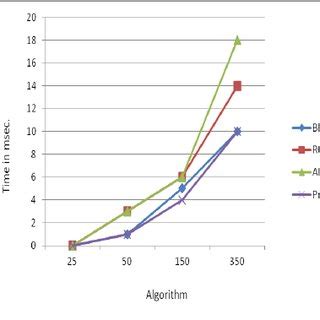 Image result for KW1 Key Size Comparison