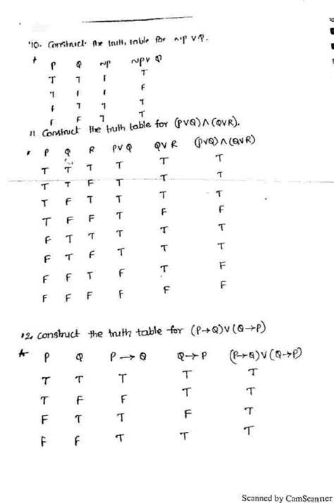 Propositions Math 的图像结果