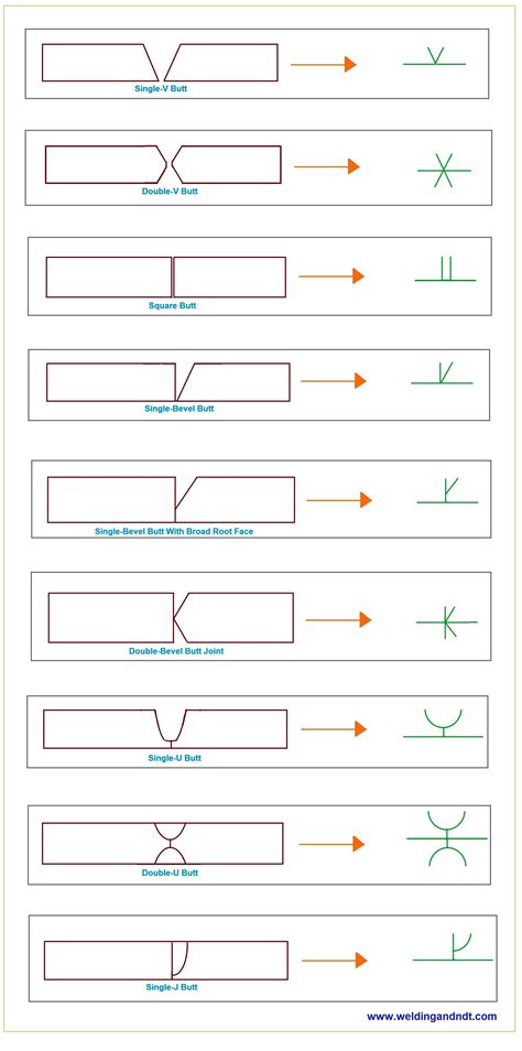 Different Types Welding Symbols at Nina Pierson blog
