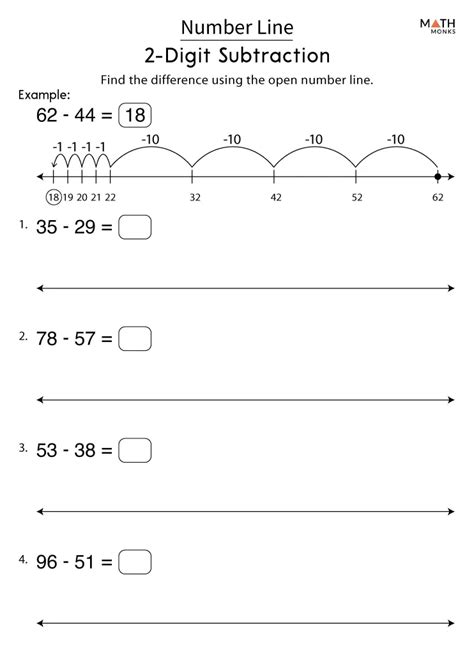 Image result for Subtracting On a Number Line Worksheet.pdf