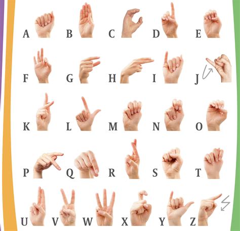 Image result for ASL ABC