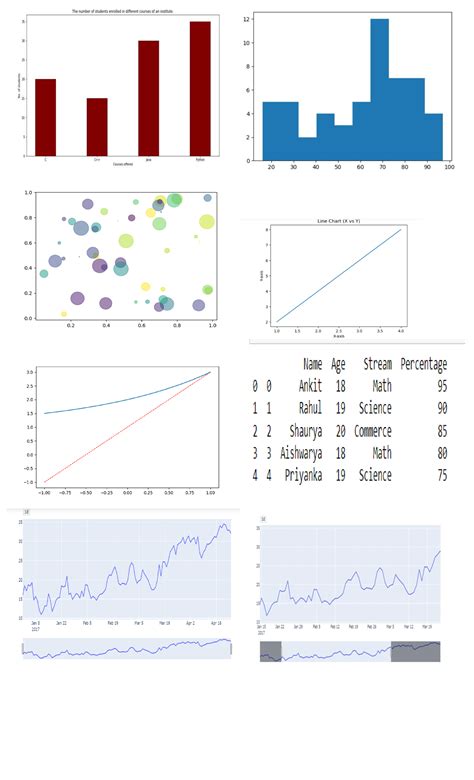 Image result for Data Analysis Computer Science