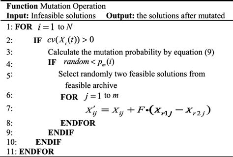 Image result for Mutation Codes