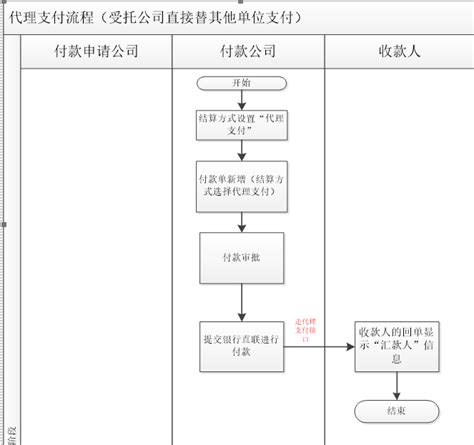 在线绘图工具,ER模型设计-新版支付流程,在线绘图,图表制作-