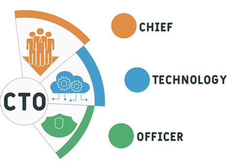 What is the role of a CTO in a start-up? - Information Age