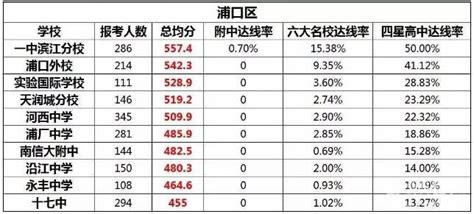 南京中学排名及分数线（30所四星高中有哪些考多少分能上） - 兜在学