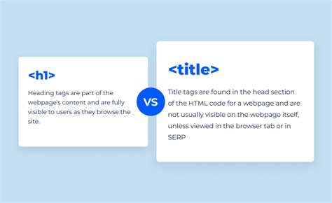 What is a Website Title Tag? | Sitechecker Wiki 📖