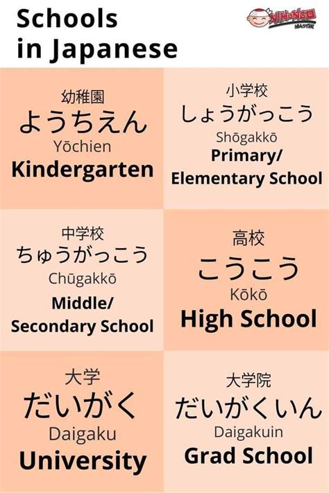 JapanLanguage Basic 的图像结果