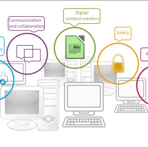 Image result for Digital Competences Framework