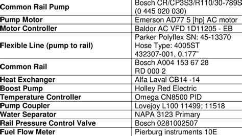 Image result for Common Rail System Basic Diagram