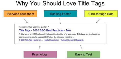 Tagging For Seo - Encycloall