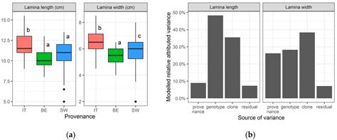 Counter-Intuitive Response to Water Limitation in a Southern European ...