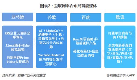 2018年中国媒体融合市场现状和发展趋势分析 人工智能+大数据+云计算促进媒体智能化发展【组图】_行业研究报告 - 前瞻网