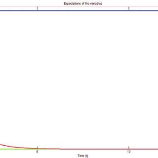Indicator Random Variables Expectation Problems 的图像结果