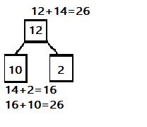 Image result for Eureka Math Grade 1 Module 4 Lesson 27