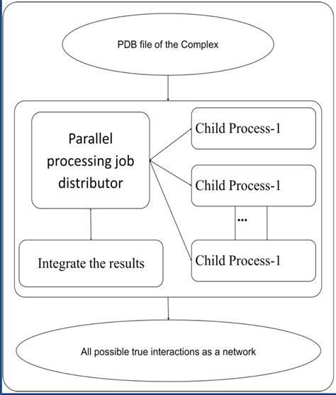 Image result for Work Flow Parallel Processing