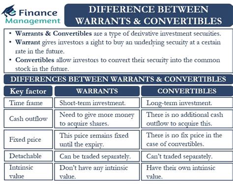 Difference Between Warrants and Convertibles