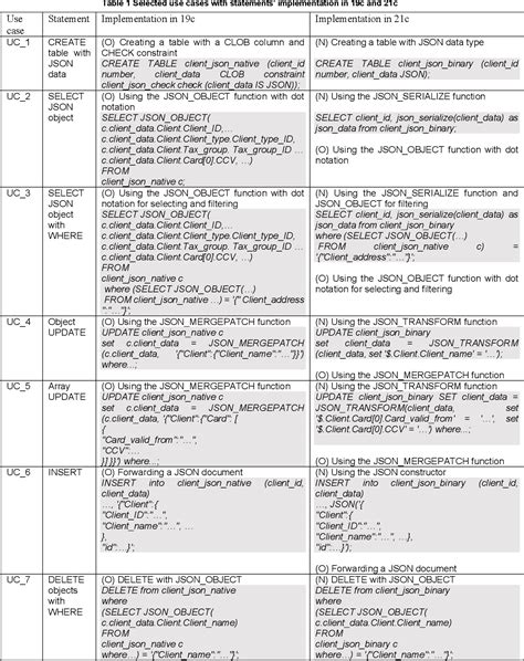 Image result for Using JSON in Native SQL