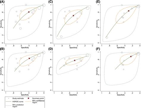 Diagnostic accuracy of pelvic examination in pelvic inflammatory ...