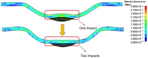 Reducing the Rebound Effect in Microscale Laser Dynamic Forming through ...