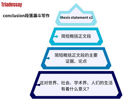 Essay-Writing 的图像结果