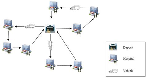 Image result for Vehicle Routing Problem with 4 Vehicles Python Coding