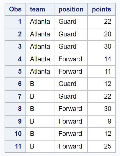 Image result for Proc SQL Example