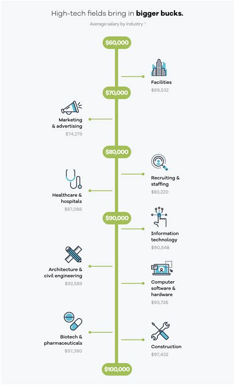 Project Manager Salary Ranges | TeamGantt