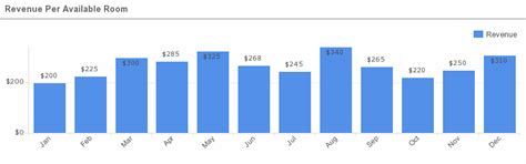 Hotel Industry's 14 Most Critical Metrics - Guiding Metrics