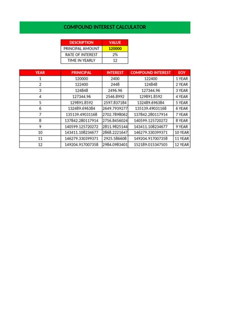 Image result for How to Calculate Compound Interest