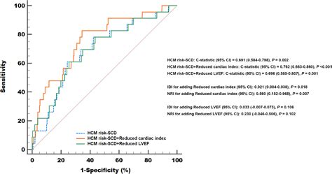 Cardiac index: A superior parameter of cardiac function than left ventricular ejection fraction ...