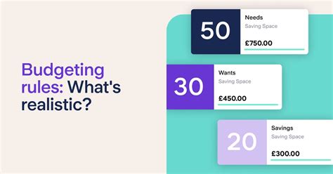 50/30/20 Budgeting Rule Calculator Detailed Explanation, 44% OFF