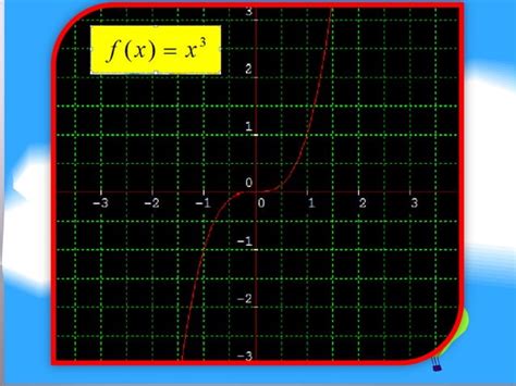 Image result for Types of Polynomial Graphs