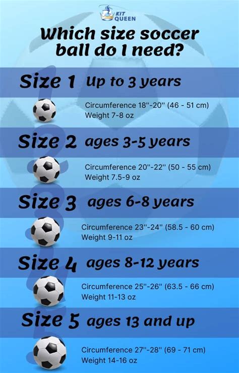 What Size Soccer Ball Do 1St Graders Use at Dawn Wilkerson blog