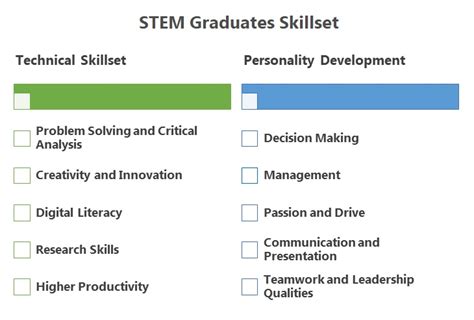 What is STEM Education? - A Complete Guide