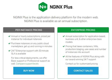 Image result for Nginx+