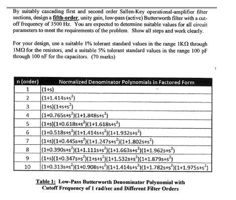 Solved 06. The transfer function of a first-order low-pass | Chegg.com