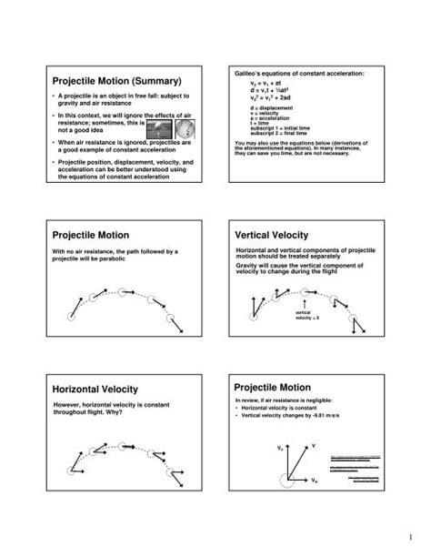 Image result for Projectile Motion Vertical Velocity Graph