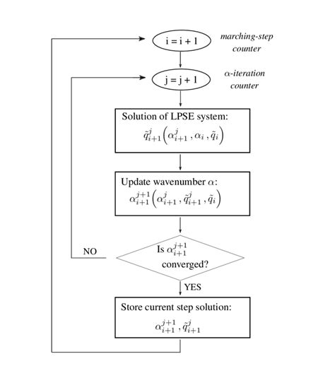 Image result for Solver Algorithm