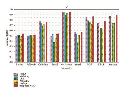 Modularity in Programming Chart Example 的图像结果