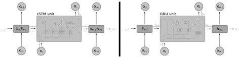 Multivariate Time-Series Forecasting: A Review of Deep Learning Methods ...
