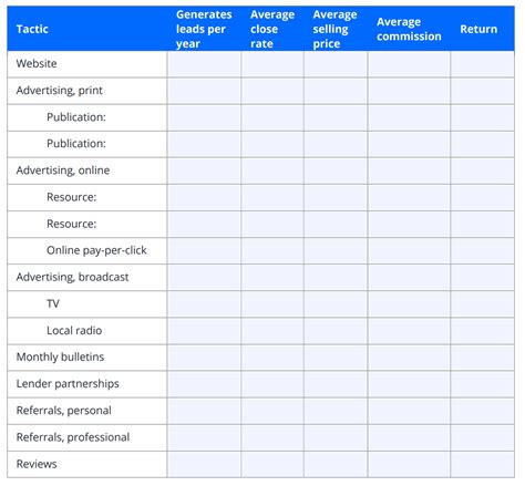 Real Estate Marketing Plan Template | Zillow Premier Agent