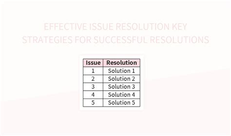 Image result for Template for Problem Resolution