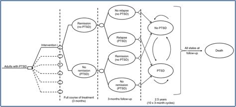 Economic Model 的图像结果