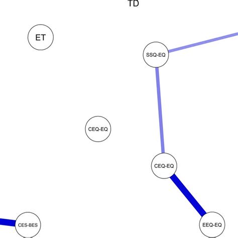 Image result for Betweenness Centrality Calculation
